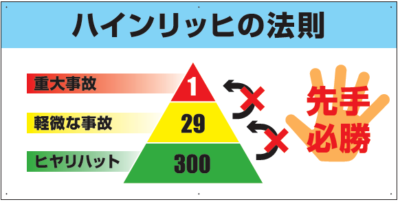 ハインリッヒの法則