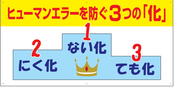 ヒューマンエラーを防ぐ３つの「化」