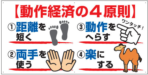 動作経済の４原則